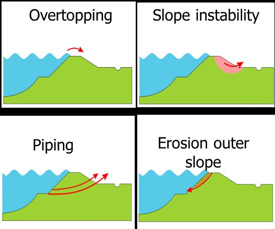 Overstromingskans