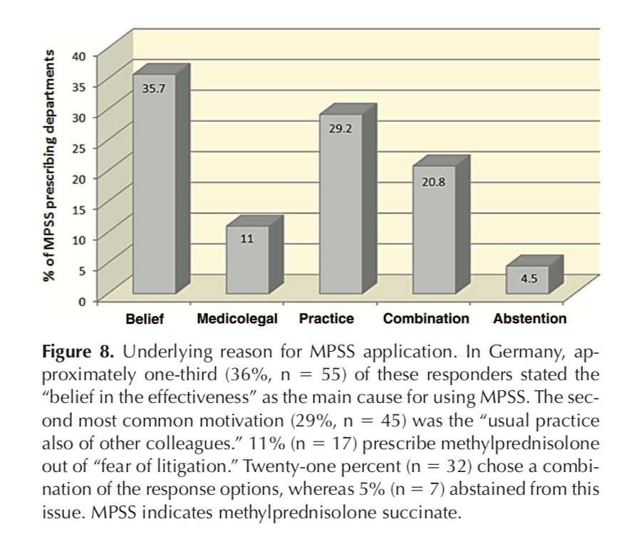 outcome Experimental NASCIS