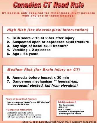 Canadian CT head Rule New Orleans Criteria (NOC) CT schedel aanbevolen: - GCS <15 2u na