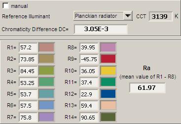 Kleurweergave-index of CRI Hierbij het plaatje van de kleurweergave index De gegevens mbt de kleurweergave index van het licht van deze lamp.