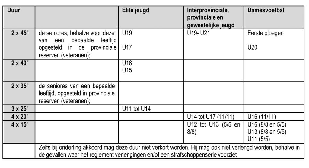 REGEL 7 - DUUR VAN DE WEDSTRIJD 1. Duur van de officiële wedstrijden (kampioenschap, nationale en provinciale beker) 2.