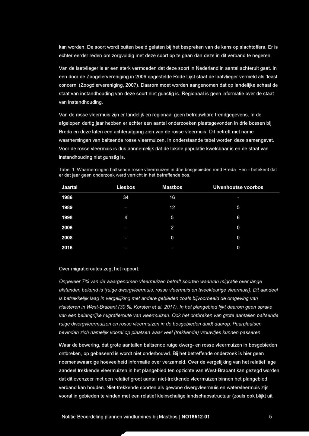 In een door de Zoogdiervereniging in 2006 opgestelde Rode Lijst staat de laatvlieger vermeld als least concern' (Zoogdiervereniging, 2007).