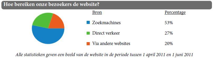 Doen! Statistieken over deze website werden overgenomen van vroegere gegevens uit onze Kleine Raak. Met dank aan onze webmaster hiervoor!