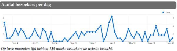 Heb je interesse om (met je gezin) meer te weten te komen of mee te doen met kwb, aarzel niet en geef een kort berichtje, persoonlijk, of per email, of per telefoon of sms. Wij kijken uit naar jou!