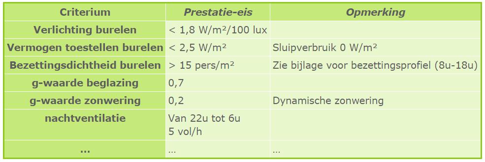 Gebouwschil energetische renoveren.