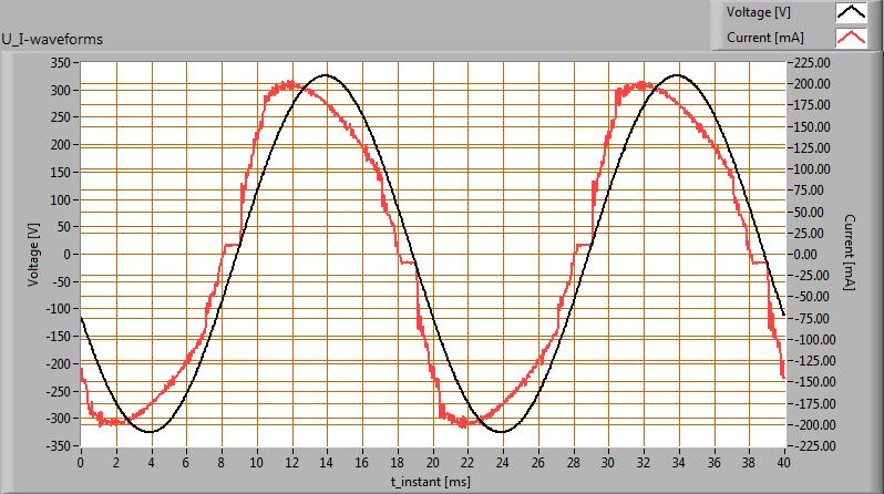 Elektrische eigenschappen De powerfactor is 096 Met deze powerfactor geldt dat voor iedere 1 kw aan netto opgenomen energie, er 029 kvah aan reactieve energie is geweest Voedingsspanning 23022 V