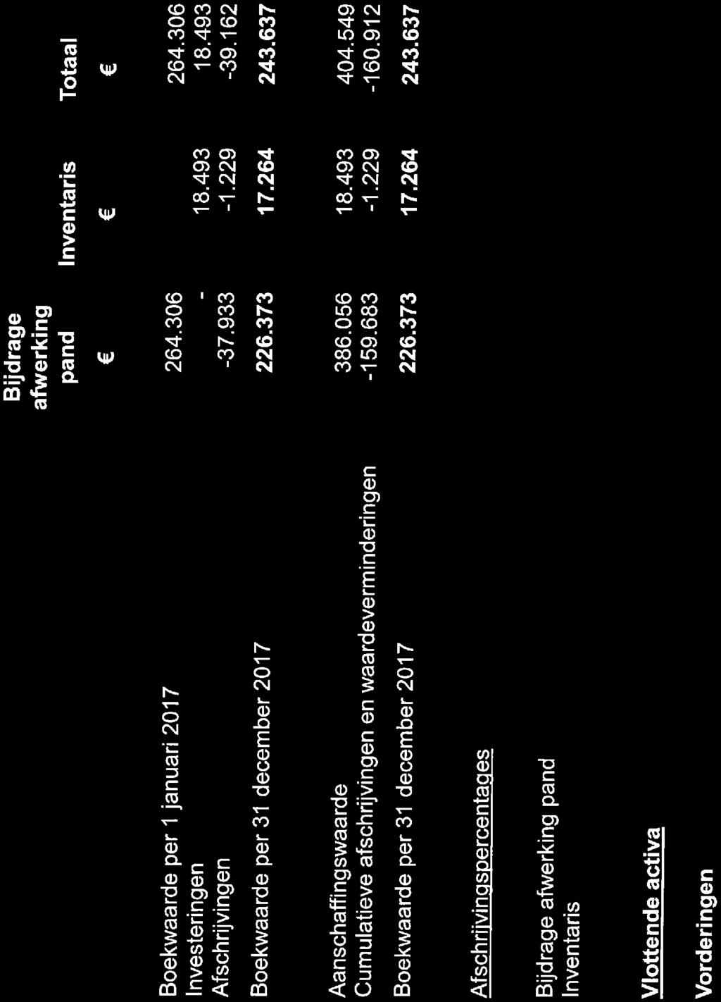 933 226. 373 18. 493-1. 229 17.264 264. 306 18. 493-39. 162 243.