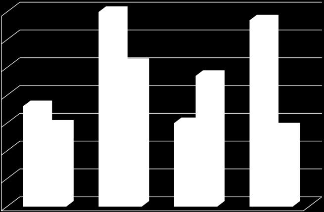 87 86 85 84 83 Vrouwen 214 Vrouwen 215 82 81 8 Ten Kerselaere Hof van Arenberg Ambroos Sint-Jozef 88