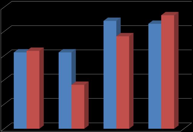 Sint-Jozef 9. 85. 8. 75. Mannen 214 Mannen 215 7.