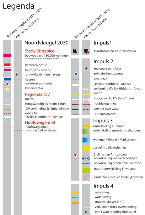 Conferentiedocument met beslispunten