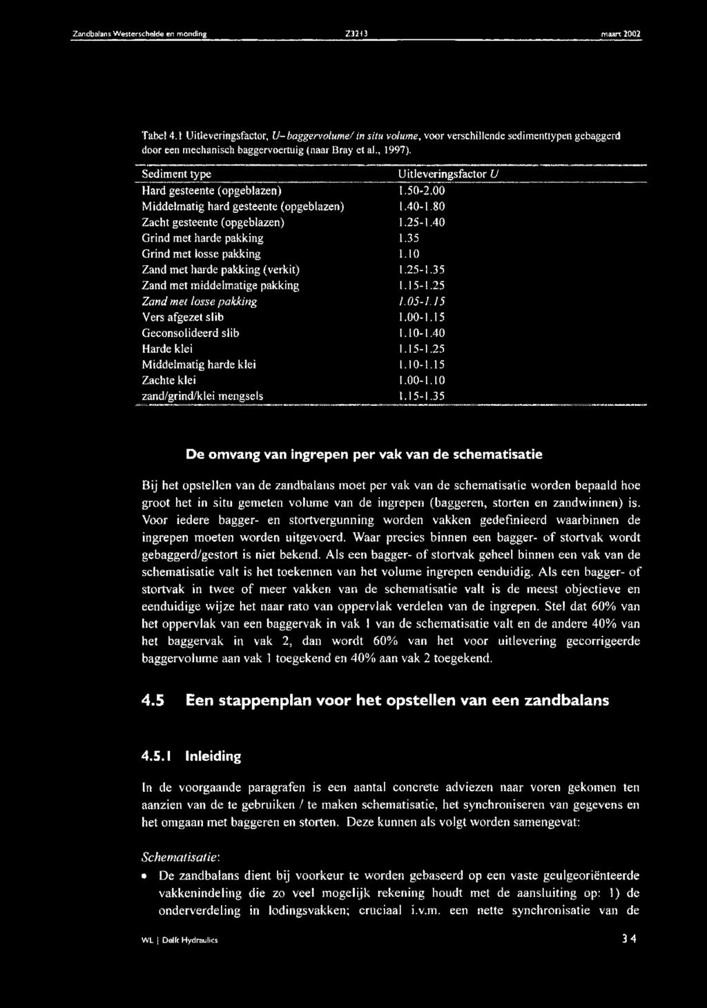 Sediment type Hard gesteente (opgeblazen) 1.50-2.00 Middelmatig hard gesteente (opgeblazen) 1.40-1.80 Zacht gesteente (opgeblazen) 1.25-1.40 Grind met harde pakking 1.35 Grind met losse pakking 1.