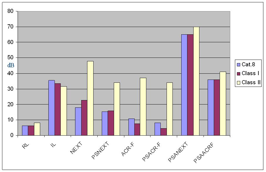 Afbeelding 11: Achterwaartse compatibiliteit klasse II resp. categorie 8.2 volgens ISO/IEC en IEC Categorie 8.