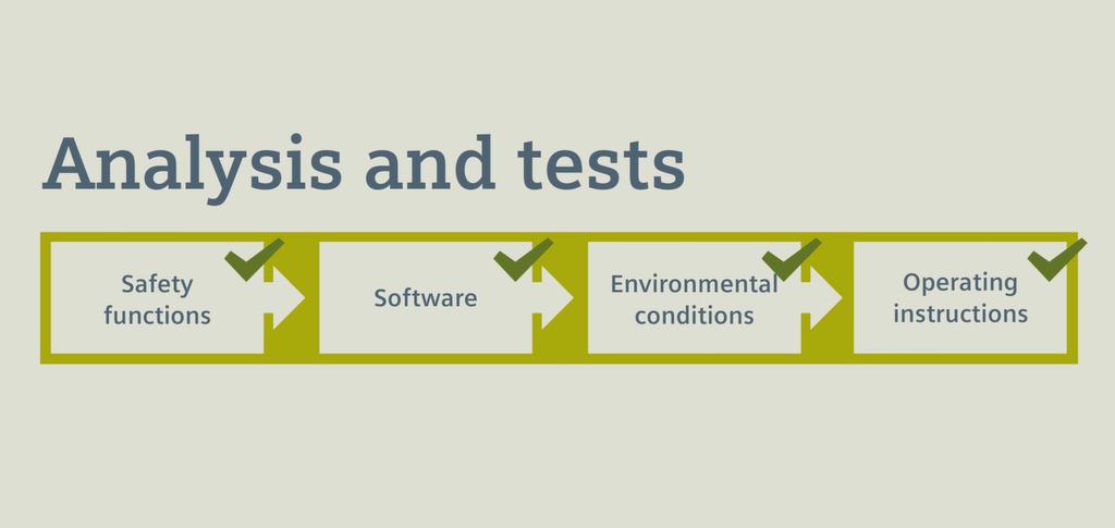 Valideren: Testen - Verifiëren - Documenten het bewijs Risico-analyse Risicoreductie Validatie Software