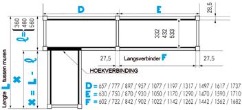 beschermd worden tijdens stockage en uitlevering.