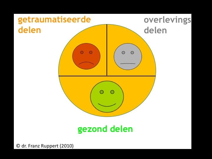 stellen om de schokkende ervaringen te overleven.