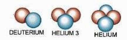 Het vroege heelal Melkwegstelsels Sterren en supernovae Planetenstelsels Het vroege heelal Het heelal is 13.7 miljard jaar oud en is begonnen als een explosie vanuit een onmeetbaar klein volume.