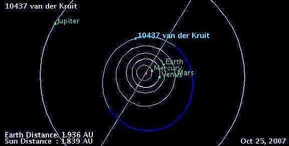 De IAU heeft in 2001 deze planetoïde naar mij