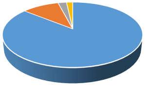 Gezinstaal lagere school Naar het criterium gezinstaal worden vier grote categorieën onderscheiden. In de Nederlandstalige gezinnen is/zijn de (beide) ouder(s) van de leerlingen Nederlandstalig.