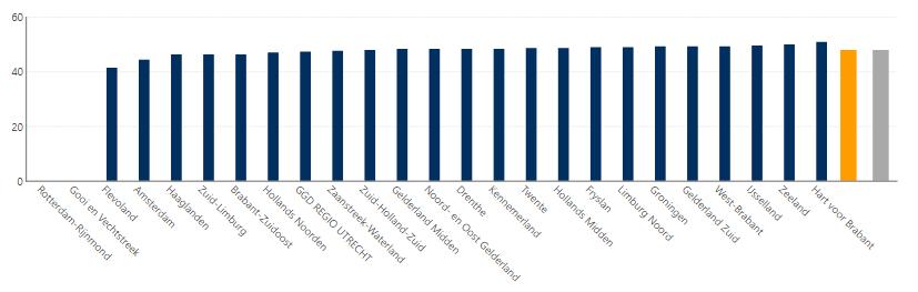 Voetnoot: 2016: 9,6 2017: 4,91 De gegevens zijn exclusief externen inclusief GMV en GHOR. GMV hebben we overige jaren ook meegerekend in formatie.