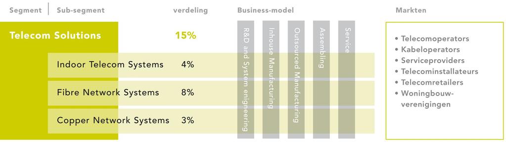 TELECOM SOLUTIONS (in mln.