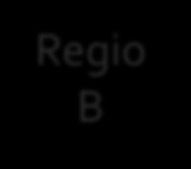 Interoperabiliteit tussen de regio s Regio A Regio