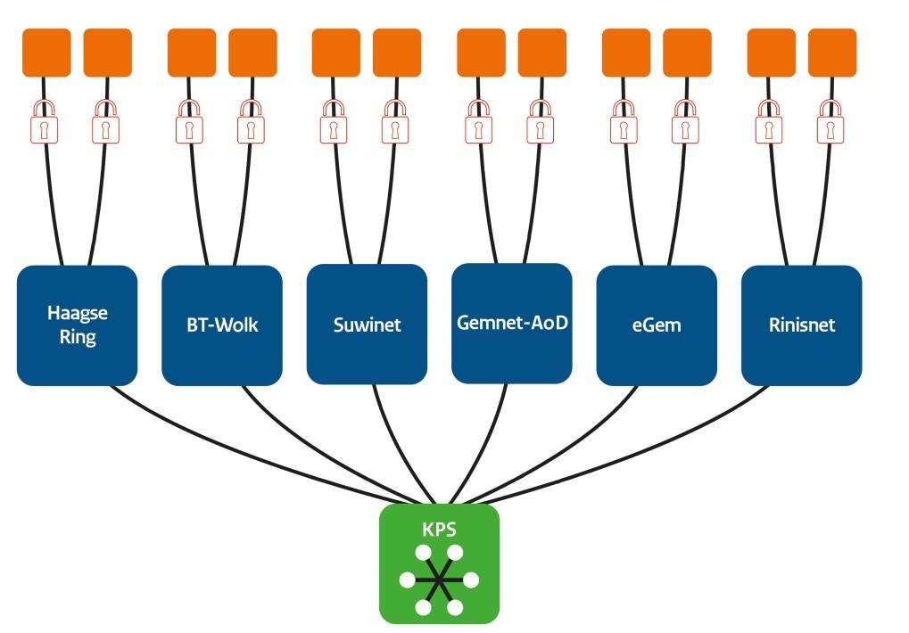 Binnen Diginetwerk wordt gemeenschappelijk gebruik gemaakt van het domein diginetwerk.net 2 waarmee systemen voor de gehele overheid bereikbaar gesteld worden op Diginetwerk IP-adressen.