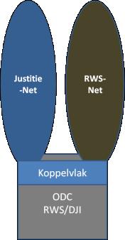 WA N-I DCI generiek Partn er-i Figuur 11: RON2.