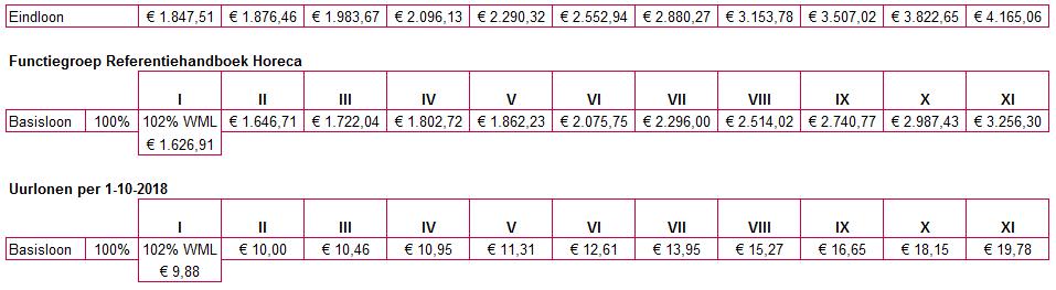 Bijlage 2.