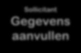 Vacature aanvraag