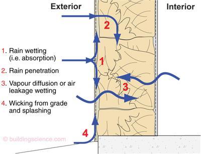 ductie - Probleemstelling 3 cm leem 3 cm traskalk 36 cm stro 3 ductie - Probleemstelling Hygrothermische prestatie in ons klimaat?