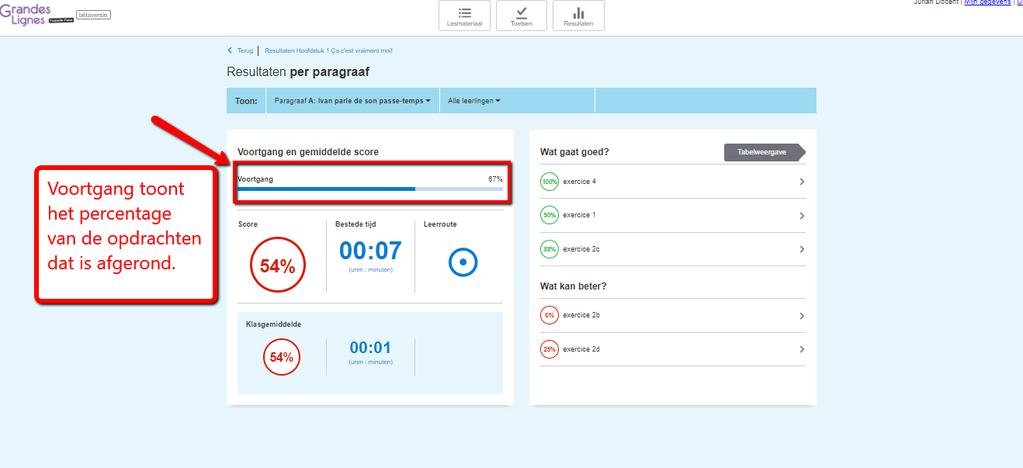 Voortgang De voortgang wordt weergegeven in een percentage. Dit percentage laat zien welk deel van de opdrachten door de klas c.q. een leerling is afgerond.