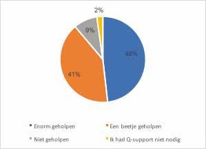 2.5 Monitoren en evalueren Vrijwel direct na het opstarten van Q-support en haar activiteiten is onderzocht op welke manier evaluatie en verantwoording het best kon plaatsvinden.