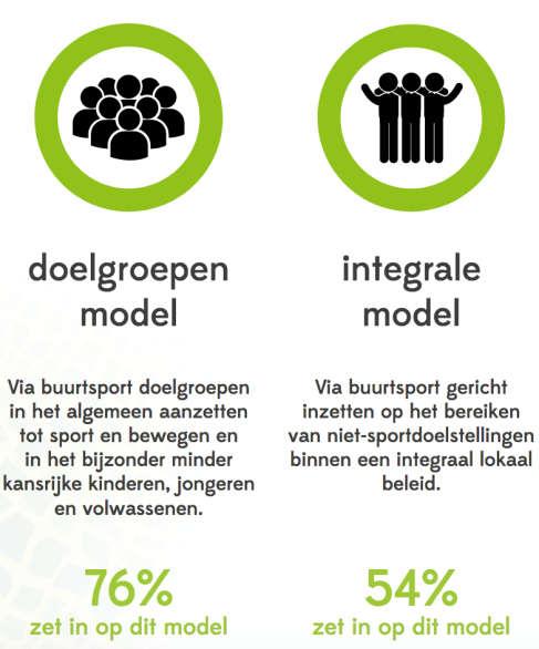 De kiem van het onderzoek Jarenlange afstemming en contact tussen VUB, ISB en het buurtsportmiddenveld Publicatie: