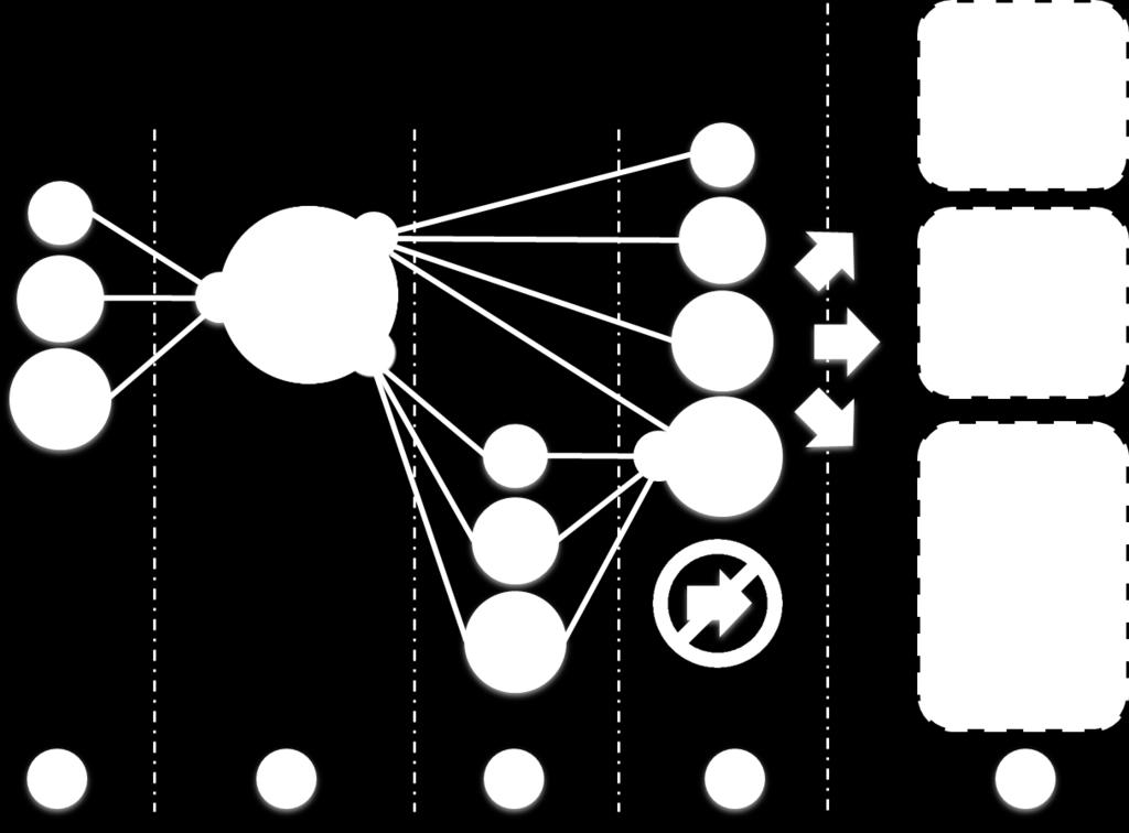 3 Risk Based Authentication Via Risk Based Authentication wordt bij iedere aanmelding een security-evaluatie van de werkplek gedaan om te kijken of deze veilig genoeg is om bedrijfsdata te ontsluiten.