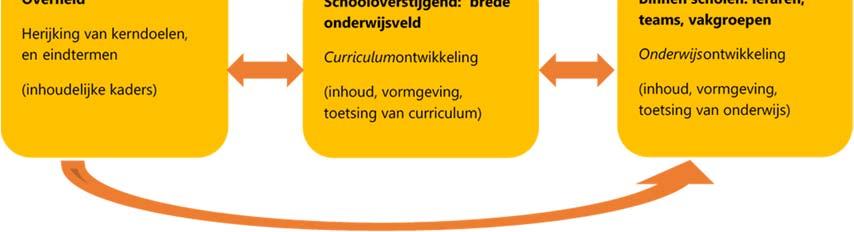 Het vervolg van het traject is onduidelijk en de herziening lijkt primair gericht op een eenmalige actualisatie van kerndoelen en eindtermen zonder inbedding in een structuur van periodieke herijking