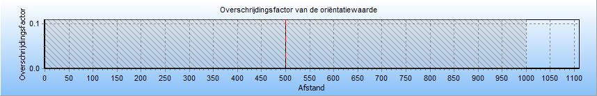 DNV KEMA Energy & Sustainability 3.2.