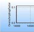 specifiekee segmentenn FN-curves te visualiseren.