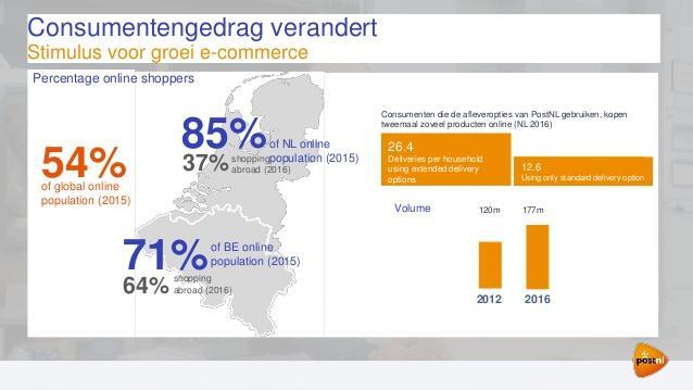 Op de daggrafiek is het plaatje ook negatief en zouden we non stop kunnen terugvallen naar de bodem op 18 juli 2016, de eerder genoemde 3.19 euro. Weerstand van betekenis vinden we pas op 3.