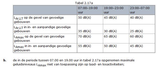 werkingssfeer van het Besluit algemene regels voor inrichtingen milieubeheer