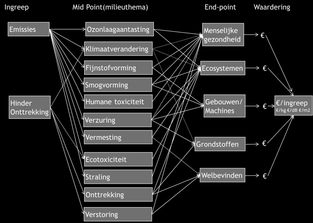 Inschatten relaties = kern