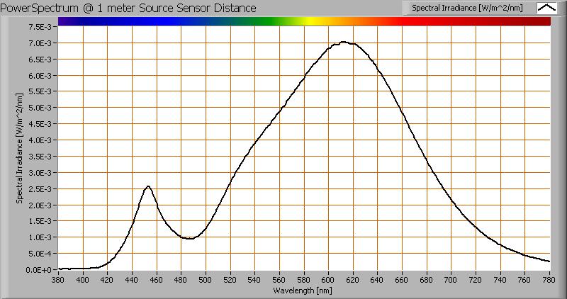 status lamp > 2 uur aangestaan omgevingstemperatuur 20.5 graden C gereflecteerde schijnbare temperatuur 20.5 graden C camera Flir T335 emissiviteit 0.7, 0.95 meetafstand 0.