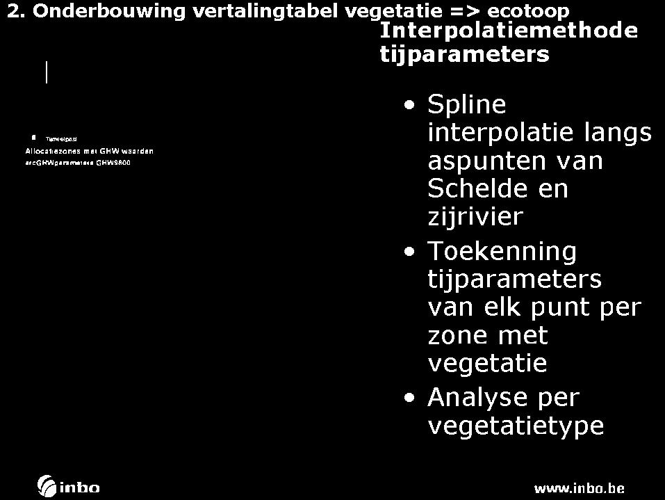 ecotoop Interpolatiem ethode