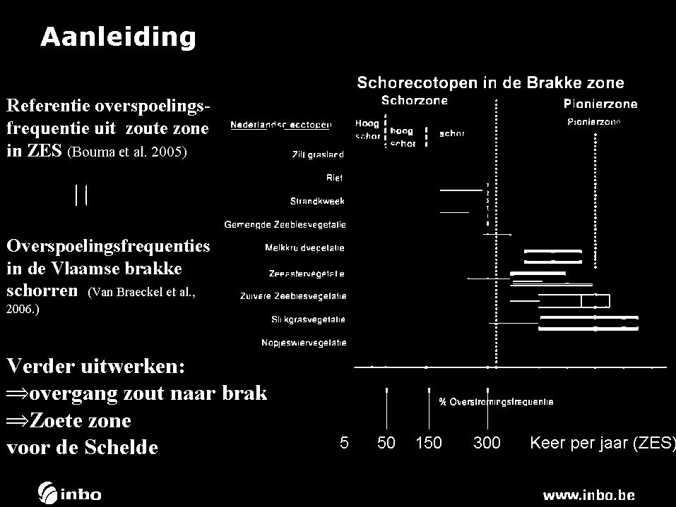 tra n d kw e e k Overspoelingsfrequenties in de Vlaamse brakke schorren (Van Braeckel et al.