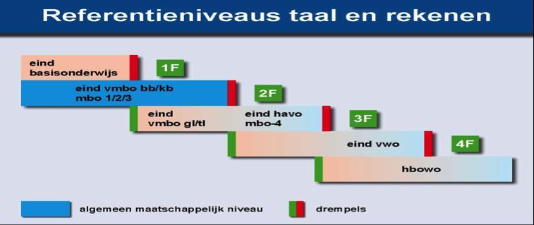 gaat dit in het controleonderzoek meenemen. Er wordt gewerkt met prognoses (van UWV en SBB) op de langere termijn, maar niet van alle opleidingen zijn de kansen precies te voorspellen.