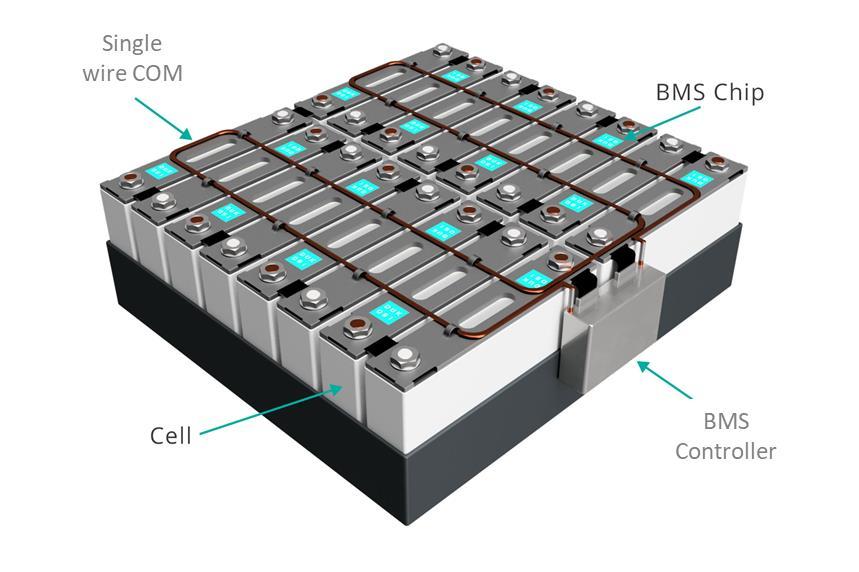 door bijkomende metingen en thermisch beheer BMS gebruik in repurposing process voor 2