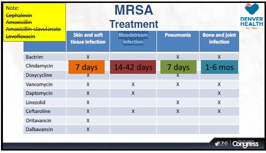 MRSA: Meticilline-resistente Staphylococcus aureus (MRSA) staat bekend als de 'ziekenhuisbacterie' omdat hij, vooral in