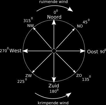De onderstaande tabel geeft de samenhang tussen de verschillende eenheden. Beaufort m/sec Km/uur Knopen Omschrijving 0 0.0-0.2 0 1 0-1 Windstil 1 0.3 1.5 1 5 1-3 Zwak, blaadjes bewegen ligt 2 1.6 3.