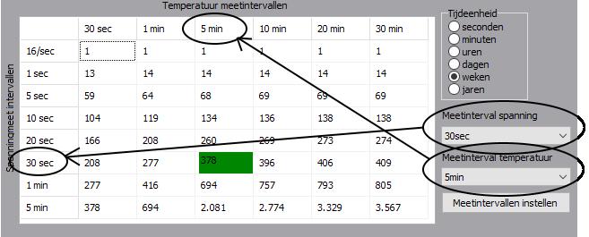 Menu De gebruiker kan vanuit het menu paneel verbinding maken met de BDL, Instellen, data ophalen, opslaan en analyseren.