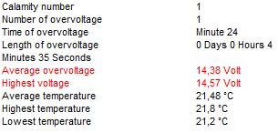 Filters can be created for both the undervoltage and overvoltage as well as a temperature that is (too) low or (too) high. An independent time filter can also be set for the voltage and temperature.