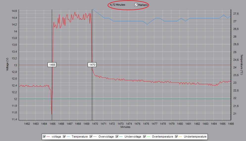 In addition to the 'Graph navigation panel', you can also use your mouse to navigate through the graph.